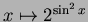 $ x\mapsto 2^{\sin^2 x}$