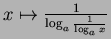 $ x\mapsto \frac{1}{\log_a\frac{1}{\log_a x}}$