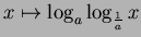 $ x\mapsto \log_a\log_{\frac{1}{a}}x$