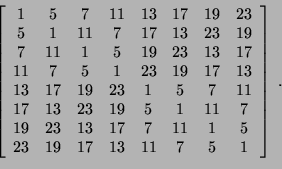 \begin{displaymath}
\left[
\begin{array}{cccccccc}
1& 5& 7& 11& 13& 17& 19& 23\\...
... 11& 1& 5\\
23& 19& 17& 13& 11& 7& 5& 1
\end{array}\right]\ .
\end{displaymath}